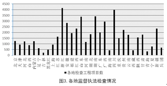 住建部:工程質(zhì)量終身責任制落實情況通報