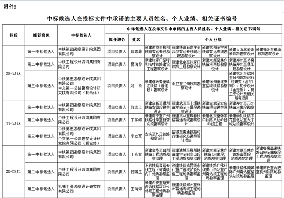 中標(biāo)候選人在投標(biāo)文件中承諾的主要人員姓名、個人業(yè)績、相關(guān)證書編號1