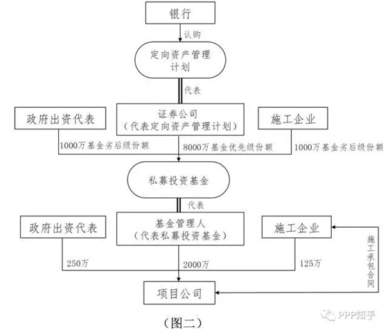 ppp項目