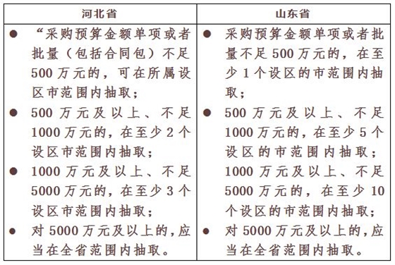 采購代理機構(gòu)