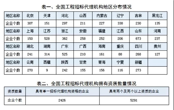 招標代理機構