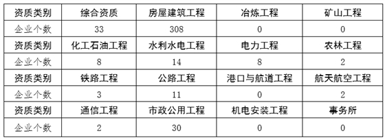 工程監(jiān)理