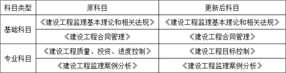 重磅！總監(jiān)任職要求大改，不用注冊監(jiān)理工程師也能擔(dān)任！