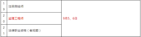 重磅！總監(jiān)任職要求大改，不用注冊監(jiān)理工程師也能擔(dān)任！