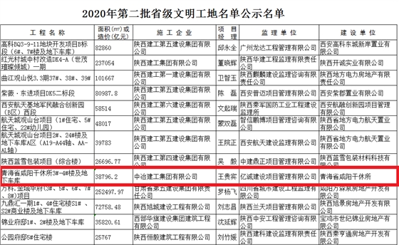 陜西省省級文明工地