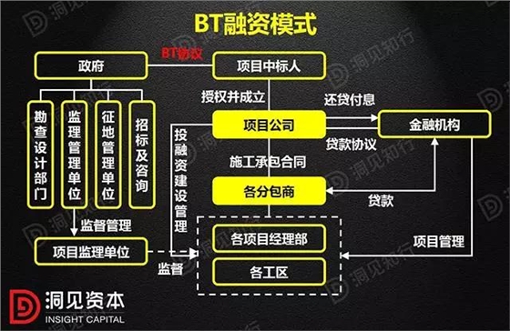 PPP、BOT、BT、TOT、TBT：這下全明白了