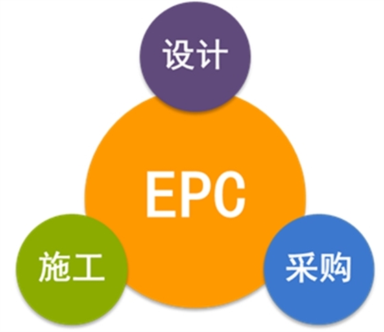 經(jīng)驗(yàn)分享：EPC總承包合同條款的常見(jiàn)風(fēng)險(xiǎn)，如何規(guī)避？