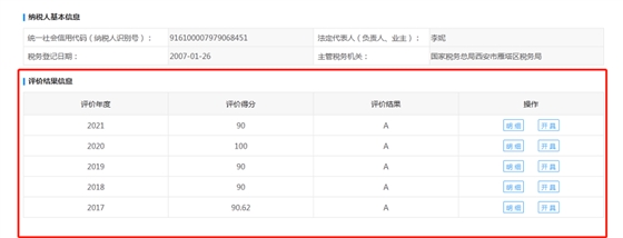 連續(xù)五年！億誠管理再次榮獲“A級納稅人”稱號