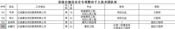 祝賀！億誠(chéng)管理多名專家入選省自建房安全專項(xiàng)整治千人技術(shù)團(tuán)隊(duì)庫(kù)