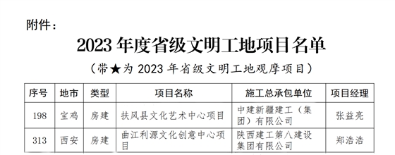 2023年度省級文明工地項目名單.png