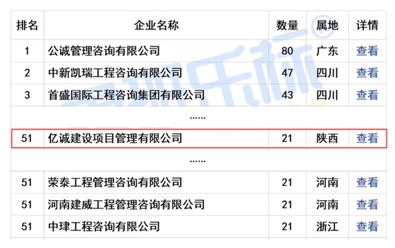 2024年7月全國工程監(jiān)理中標(biāo)100強(qiáng)