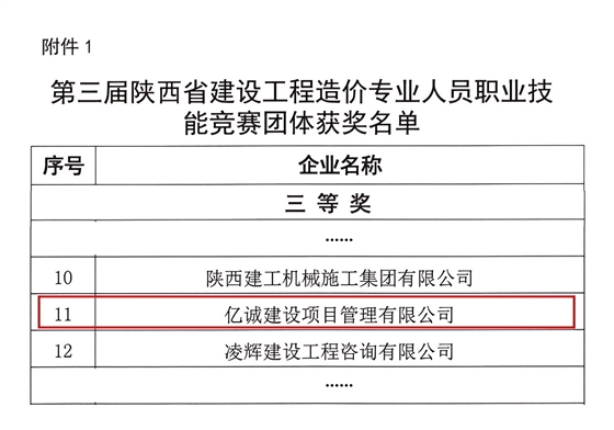 關(guān)于第三屆陜西省建設(shè)工程造價專業(yè)人員職業(yè)技能競賽獲獎企業(yè)和個人的通報_02 拷貝(1).png