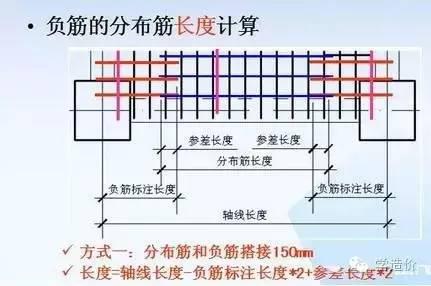 負(fù)筋的分布筋長(zhǎng)度計(jì)算