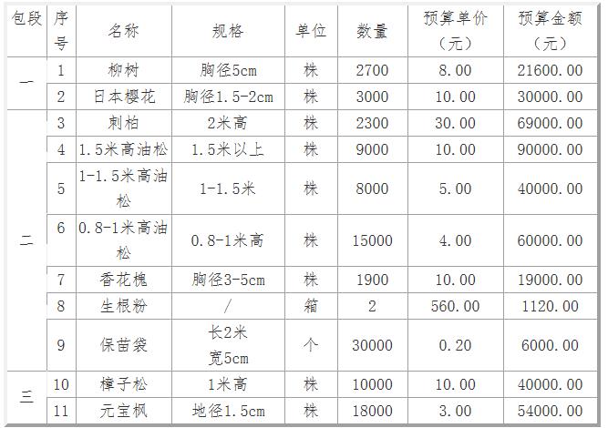 招標內(nèi)容