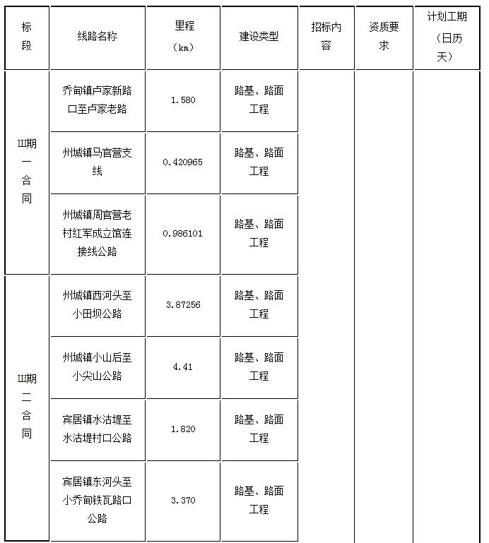 標段劃分、招標內(nèi)容及計劃工期1