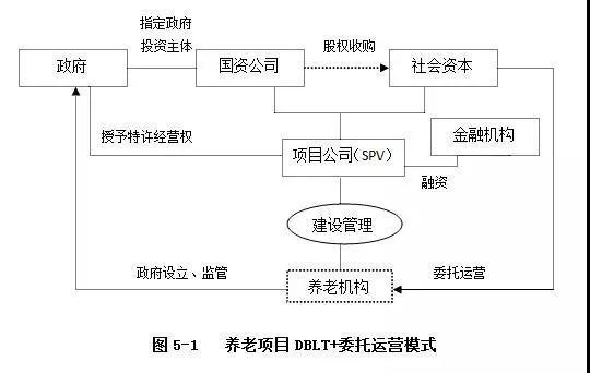 PPP運作模式詳解