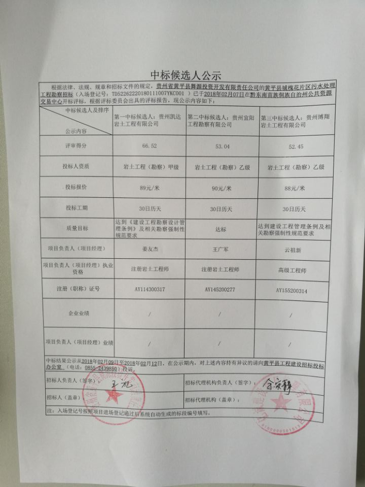 中標(biāo)候選人公示