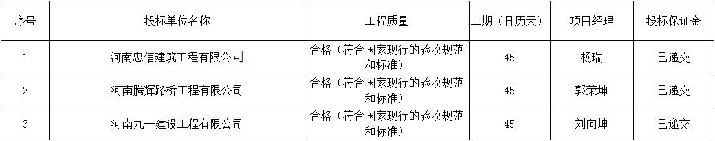 開標(biāo)記錄