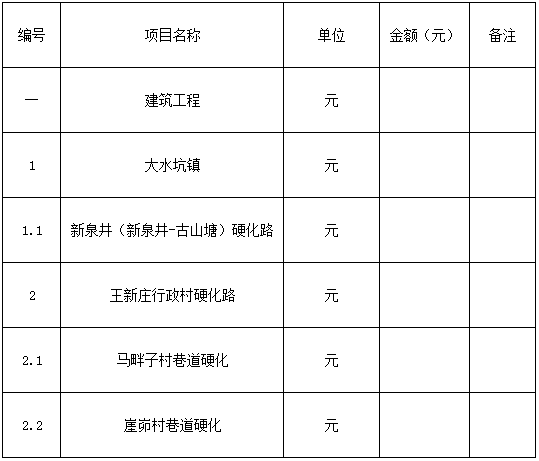 鹽池縣2018年脫貧富民村組道路建設(shè)項(xiàng)目-五標(biāo)段