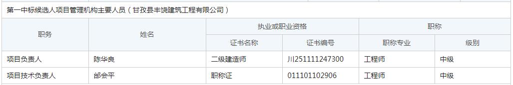 第一中標(biāo)候選人項(xiàng)目管理機(jī)構(gòu)主要人員