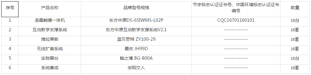 安陽外國語小學(xué)液晶觸摸一體機(jī)采購項(xiàng)目成交內(nèi)容