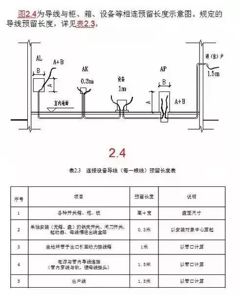 工程造價(jià)