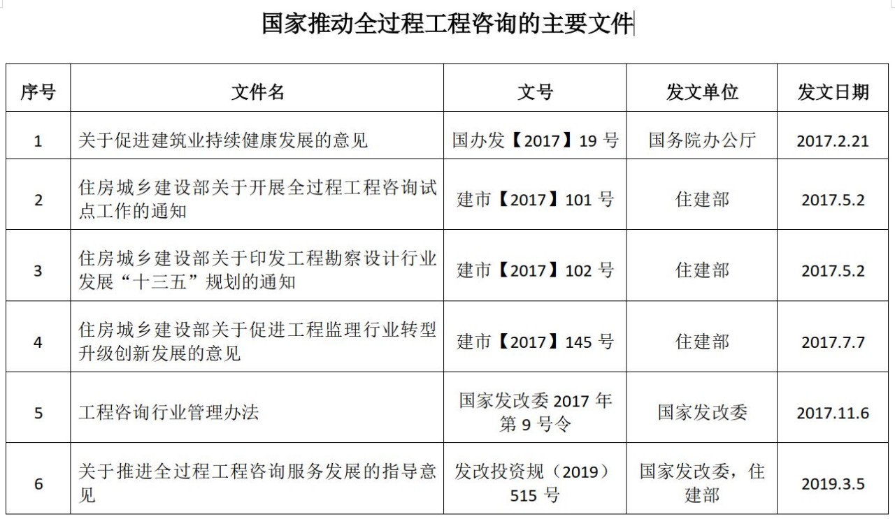 全過(guò)程工程咨詢