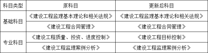 重磅！總監(jiān)任職要求大改，不用注冊監(jiān)理工程師也能擔(dān)任！