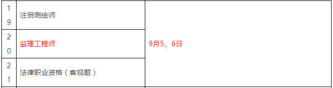 重磅！總監(jiān)任職要求大改，不用注冊監(jiān)理工程師也能擔(dān)任！