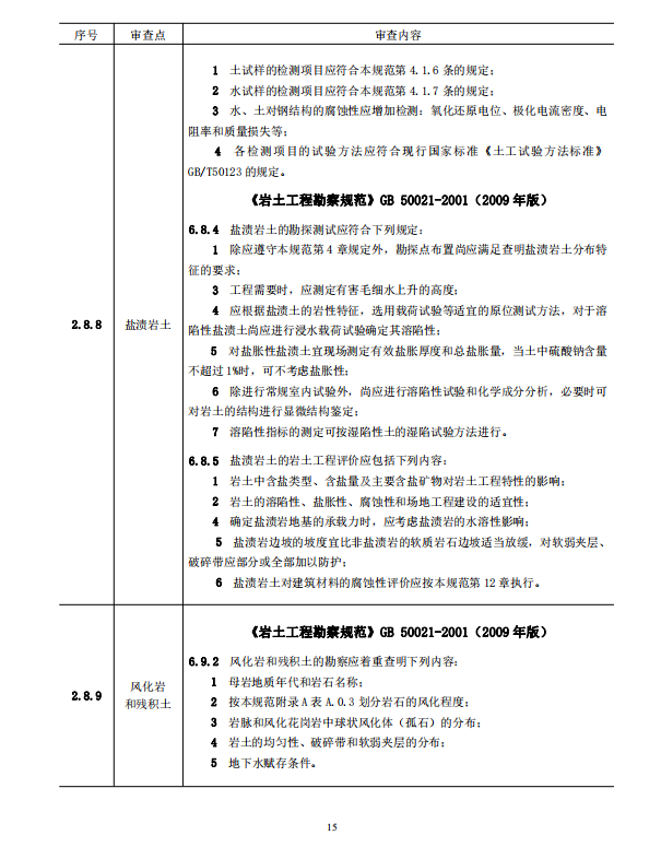 巖土工程勘察文件技術(shù)審查要點(diǎn)（2020版）