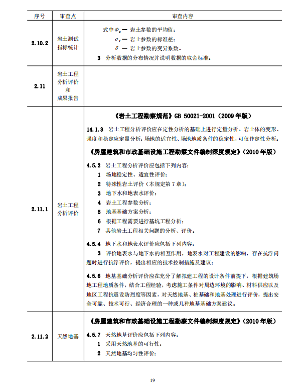 巖土工程勘察文件技術(shù)審查要點(diǎn)（2020版）