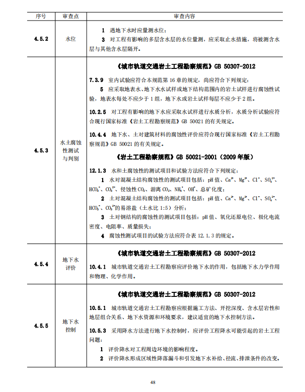 巖土工程勘察文件技術(shù)審查要點(diǎn)（2020版）