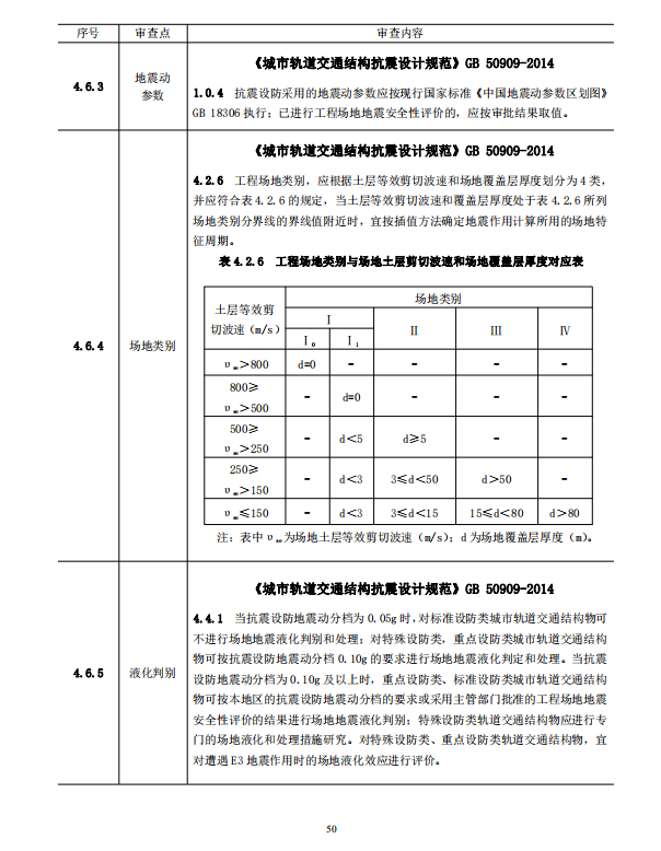 巖土工程勘察文件技術(shù)審查要點(diǎn)（2020版）