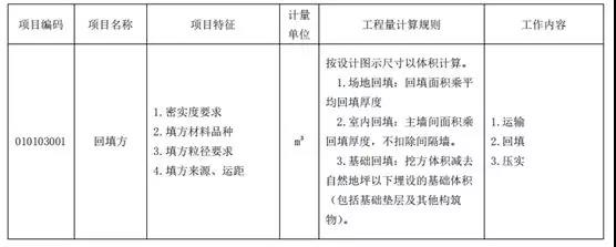 土石方工程清單計(jì)價(jià)要點(diǎn)！