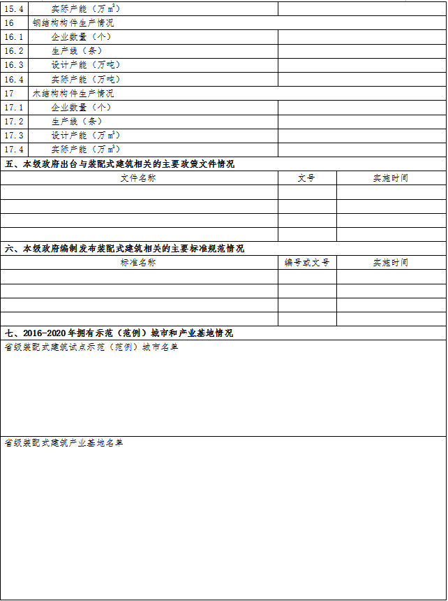 住房和城鄉(xiāng)建設(shè)部標(biāo)準(zhǔn)定額司關(guān)于開展2020年度裝配式建筑發(fā)展情況統(tǒng)計(jì)工作的通知