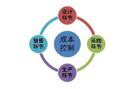 項(xiàng)目成本控制“十個(gè)問題、十分全面”