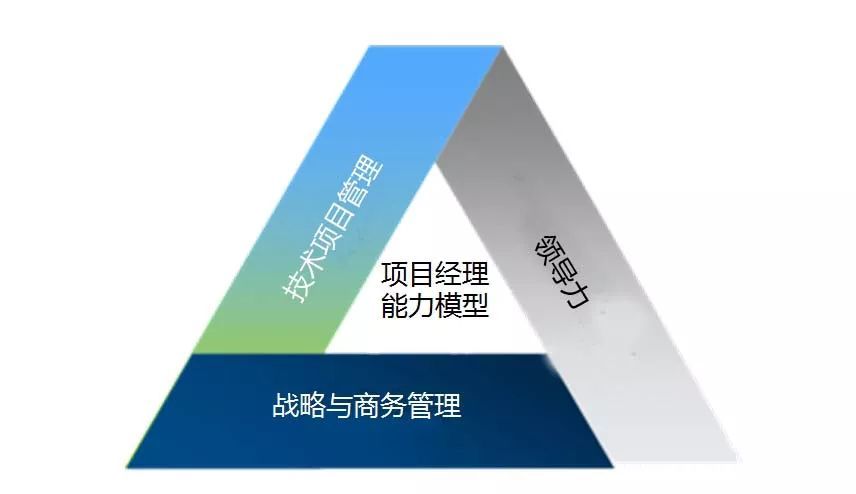 項目經(jīng)理：五懂、八會、七查、三知、兩管、一分析都清楚嗎？