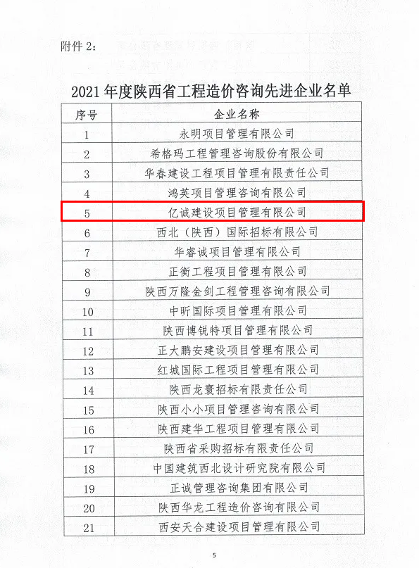 續(xù)寫輝煌，再創(chuàng)佳績—億誠公司榮獲2021年度陜西省工程造價咨詢30強企業(yè)第五名與造價咨詢先進企業(yè)榮譽稱號