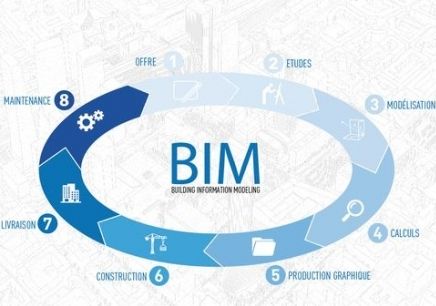 BIM在決策設(shè)計(jì)階段如何有效降低工程成本