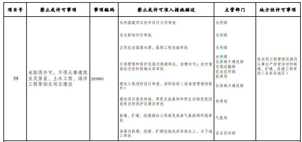 取消圖審、限制保證金比例！國(guó)家發(fā)改委就2021版《市場(chǎng)準(zhǔn)入負(fù)面清單》公開征求意見！