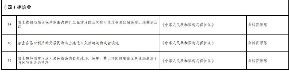 取消圖審、限制保證金比例！國(guó)家發(fā)改委就2021版《市場(chǎng)準(zhǔn)入負(fù)面清單》公開征求意見！