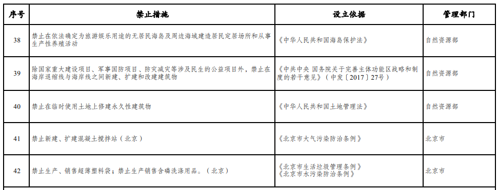 取消圖審、限制保證金比例！國(guó)家發(fā)改委就2021版《市場(chǎng)準(zhǔn)入負(fù)面清單》公開征求意見！