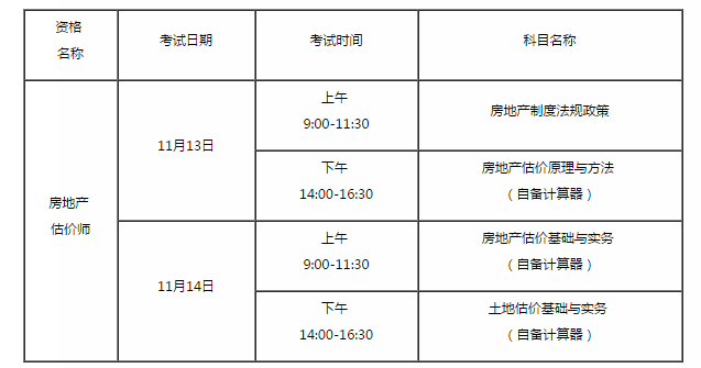 住房和城鄉(xiāng)建設部辦公廳 自然資源部辦公廳關(guān)于2021年度房地產(chǎn)估價師職業(yè)資格考試有關(guān)事項的通知