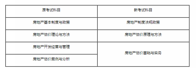 住房和城鄉(xiāng)建設部辦公廳 自然資源部辦公廳關(guān)于2021年度房地產(chǎn)估價師職業(yè)資格考試有關(guān)事項的通知