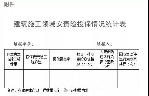 浙江：即日起全省新開工工程須投保安責(zé)險！未投保的限期整改！整改不及時不到位，立案處罰！