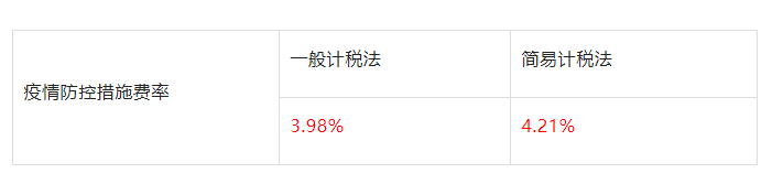 山東：即日起因防疫造成窩工、趕工等的費(fèi)用，由發(fā)包人承擔(dān)！工程建設(shè)疫情防控相關(guān)費(fèi)用調(diào)整