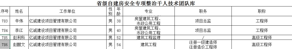 祝賀！億誠(chéng)管理多名專家入選省自建房安全專項(xiàng)整治千人技術(shù)團(tuán)隊(duì)庫(kù)