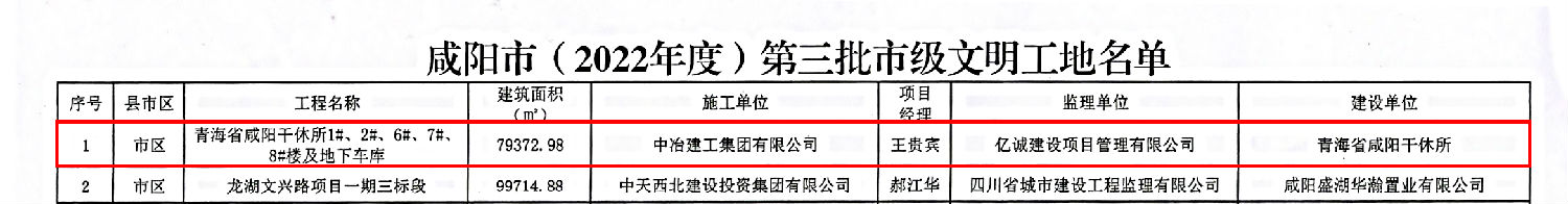 榮譽(yù)｜億誠管理監(jiān)理項(xiàng)目榮獲“咸陽市2022年度文明工地”榮譽(yù)稱號(hào)