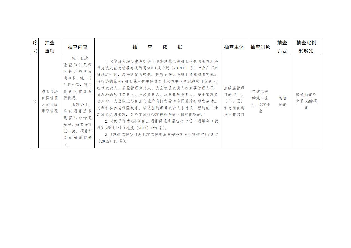 山東省住房和城鄉(xiāng)建設(shè)廳關(guān)于開展2024年度全省建筑市場“雙隨機、一公開”監(jiān)管檢查的通知_03.jpg